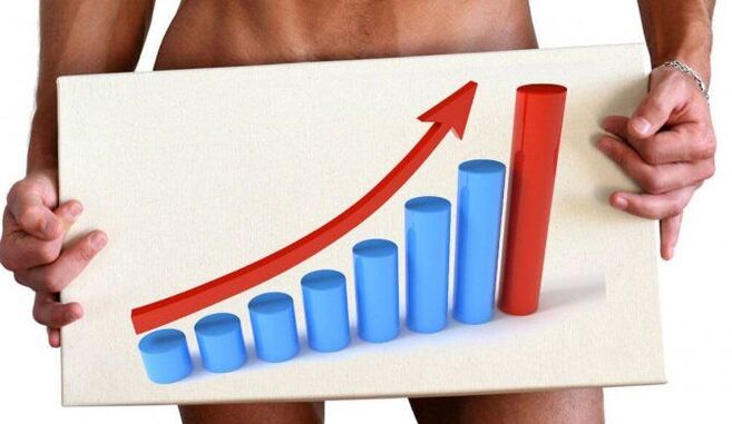 result of penis enlargement